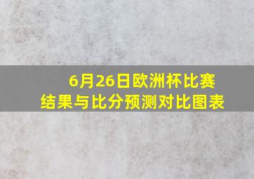 6月26日欧洲杯比赛结果与比分预测对比图表