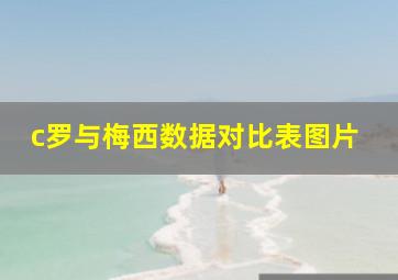 c罗与梅西数据对比表图片