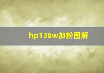 hp136w加粉图解