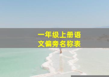 一年级上册语文偏旁名称表