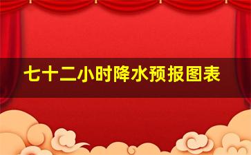 七十二小时降水预报图表