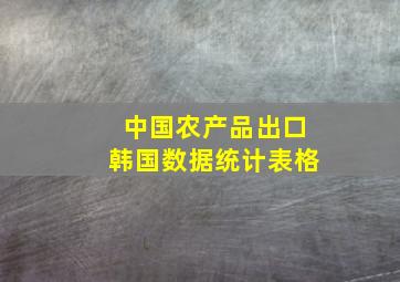 中国农产品出口韩国数据统计表格