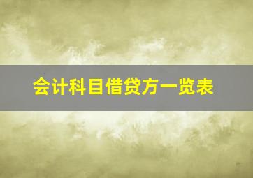 会计科目借贷方一览表