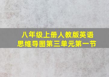 八年级上册人教版英语思维导图第三单元第一节