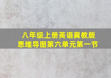 八年级上册英语冀教版思维导图第六单元第一节