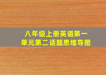 八年级上册英语第一单元第二话题思维导图