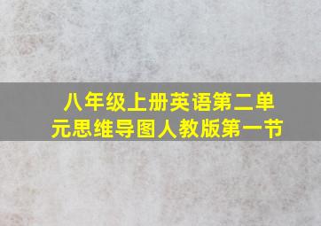 八年级上册英语第二单元思维导图人教版第一节