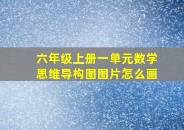 六年级上册一单元数学思维导构图图片怎么画