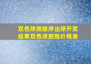 双色球按顺序出球开奖结果双色球胆拖价格表