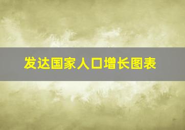 发达国家人口增长图表