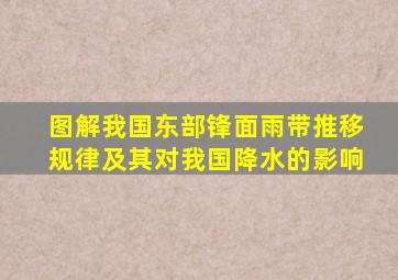 图解我国东部锋面雨带推移规律及其对我国降水的影响