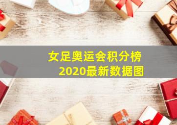 女足奥运会积分榜2020最新数据图