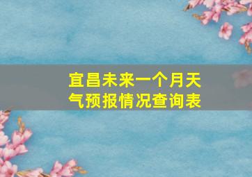 宜昌未来一个月天气预报情况查询表