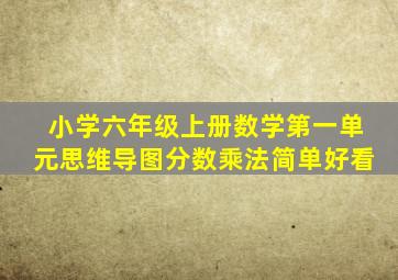 小学六年级上册数学第一单元思维导图分数乘法简单好看