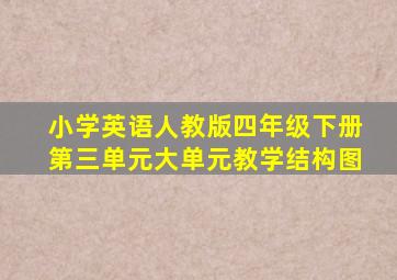 小学英语人教版四年级下册第三单元大单元教学结构图