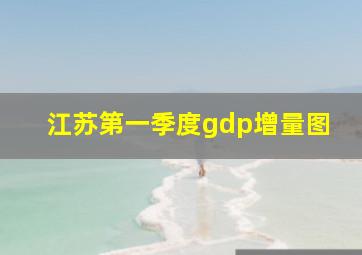 江苏第一季度gdp增量图