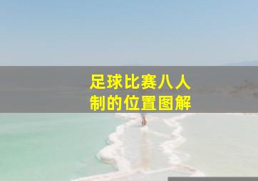 足球比赛八人制的位置图解