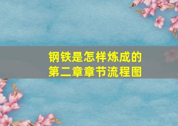 钢铁是怎样炼成的第二章章节流程图