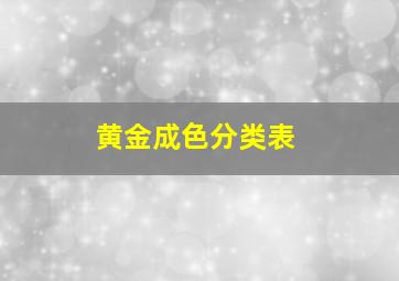 黄金成色分类表