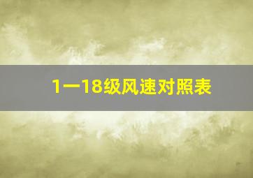 1一18级风速对照表