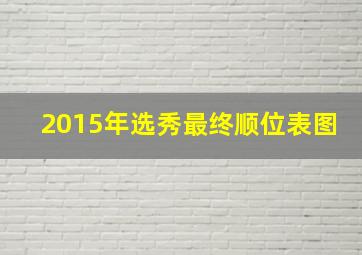 2015年选秀最终顺位表图