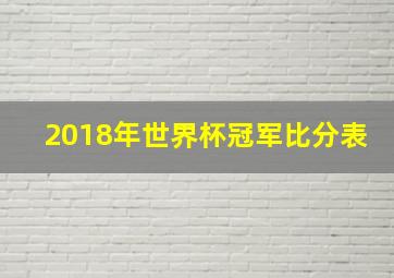 2018年世界杯冠军比分表