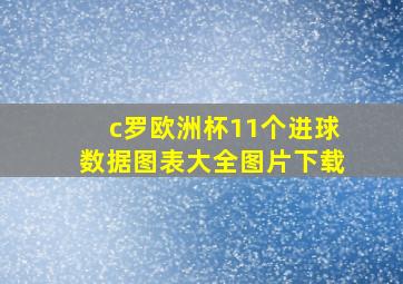 c罗欧洲杯11个进球数据图表大全图片下载