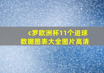 c罗欧洲杯11个进球数据图表大全图片高清