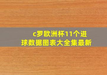 c罗欧洲杯11个进球数据图表大全集最新