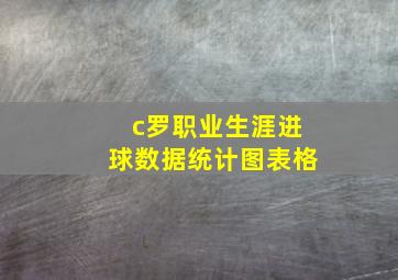 c罗职业生涯进球数据统计图表格