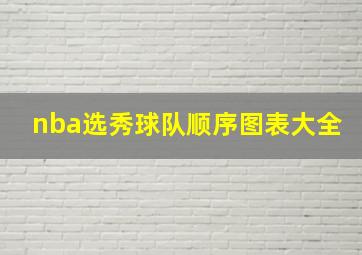 nba选秀球队顺序图表大全