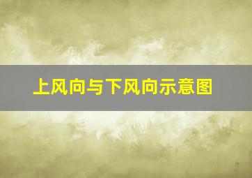 上风向与下风向示意图