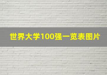 世界大学100强一览表图片