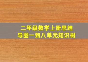 二年级数学上册思维导图一到八单元知识树