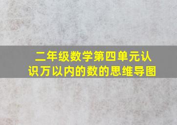 二年级数学第四单元认识万以内的数的思维导图