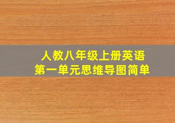 人教八年级上册英语第一单元思维导图简单