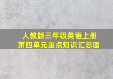 人教版三年级英语上册第四单元重点知识汇总图