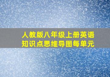 人教版八年级上册英语知识点思维导图每单元