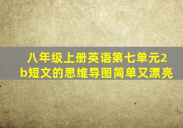 八年级上册英语第七单元2b短文的思维导图简单又漂亮