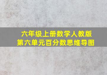 六年级上册数学人教版第六单元百分数思维导图