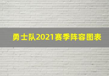 勇士队2021赛季阵容图表