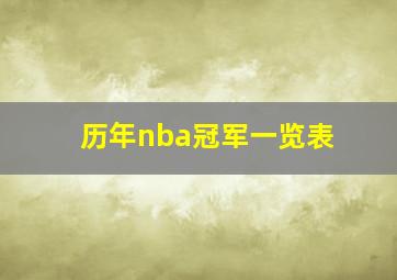 历年nba冠军一览表