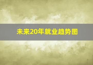 未来20年就业趋势图