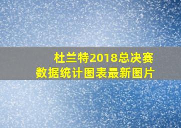 杜兰特2018总决赛数据统计图表最新图片