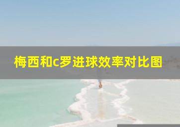 梅西和c罗进球效率对比图