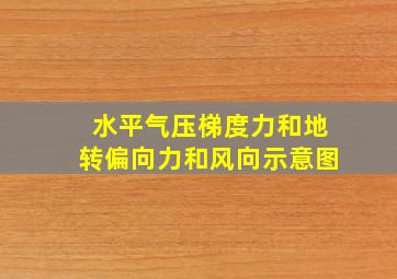 水平气压梯度力和地转偏向力和风向示意图