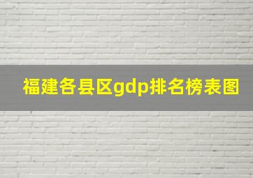 福建各县区gdp排名榜表图