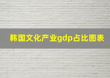 韩国文化产业gdp占比图表